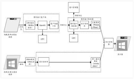 云桌面系统与云桌面显示方法、终端设备及存储介质与流程