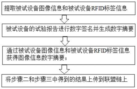 一种继电保护测试结果储存方法和一致性确认方法与流程