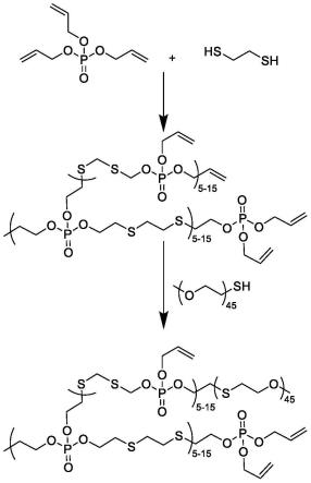 一种含有硫醚键的超支化聚磷酸酯材料及其制备方法和应用