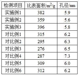 一种甲胺择形催化剂及其制备方法与流程