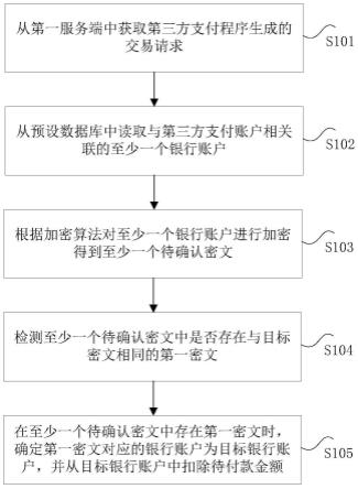 交易处理方法、装置、系统及电子设备与流程