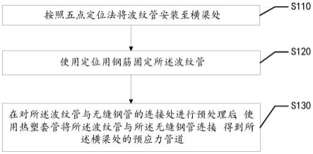 跨海大桥优化补强用预应力管道定位安装工艺的制作方法