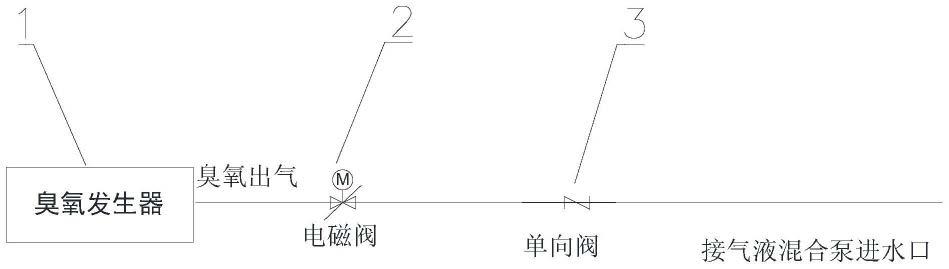 一种臭氧水机防水倒流结构的制作方法