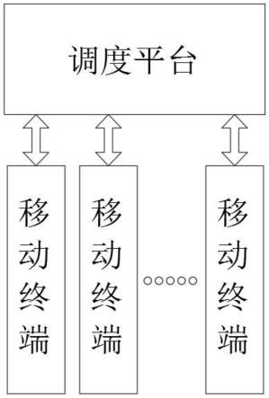 一种可视化视频调度管理平台的制作方法