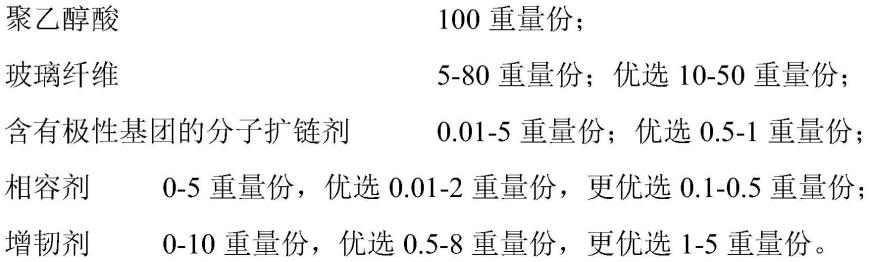 一种聚乙醇酸组合物和玻纤增强聚乙醇酸复合材料及应用的制作方法