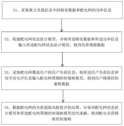 基于配电网状态信息的能源负荷调控方法及装置与流程