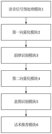 一种智能话术推荐方法、系统、设备及存储介质与流程