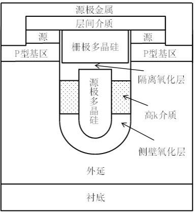 一种具有高k介质的屏蔽栅沟槽MOSFET的制造方法与流程