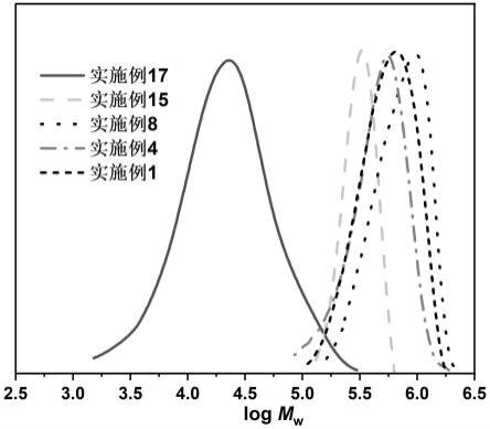 一种透明超高分子量环烯烃共聚物的制备方法