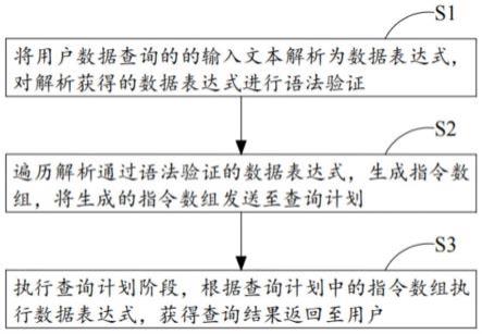 一种关系数据库中数据查询的方法与流程