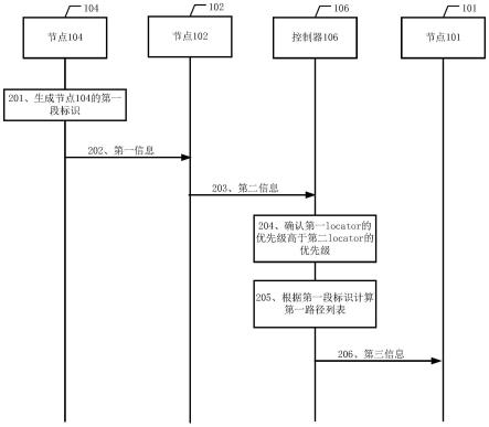 一种信息传输方法以及相关设备与流程