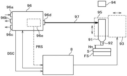 芯片贴装装置及半导体器件的制造方法与流程