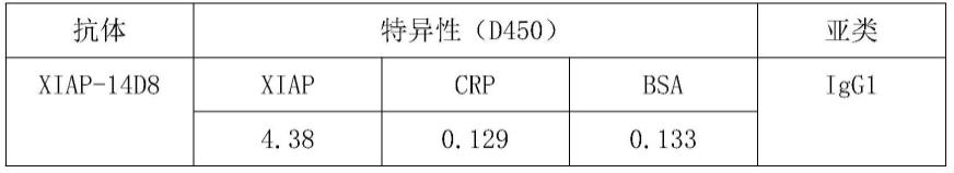 一种含有血清组分和单克隆抗体的纳米粒药物组合物的制作方法