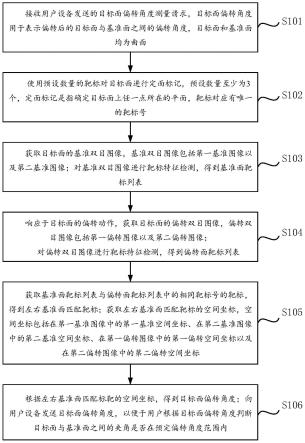 基于双目视觉角度测量的曲面偏转角度检测方法及装置与流程