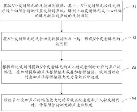 一种超声波原位测量颅骨厚度和声速的方法