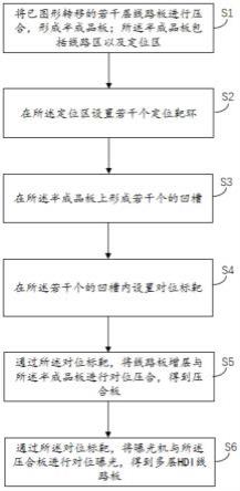 一种多层HDI线路板及其制作方法与流程