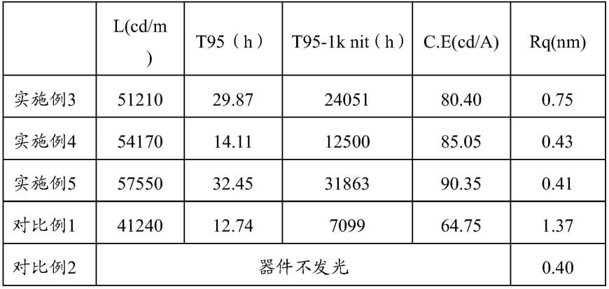 一种显示器件功能层的制备方法及量子点发光二极管的制备方法与流程