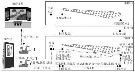 一种智能打磨机器人自动打磨决策规划装置及方法与流程