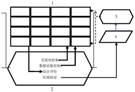 锂电池系统在线主动动态标定装置、方法及存储介质与流程