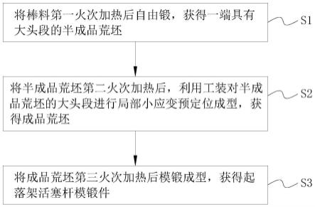 起落架活塞杆模锻件锻造方法与流程