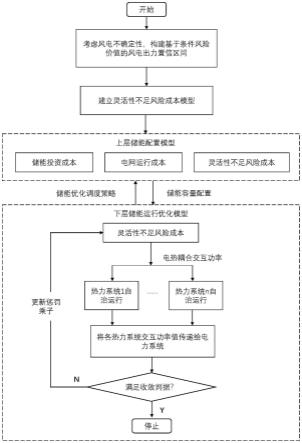 一种区域电热系统储能分层配置优化方法及系统