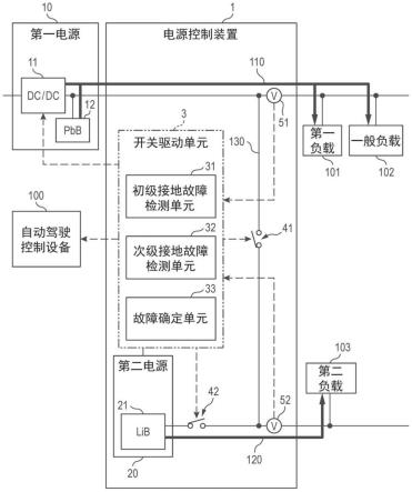 电源控制装置和电源控制方法与流程