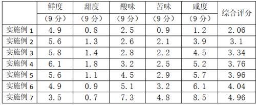 一种水豆豉的制备方法与流程