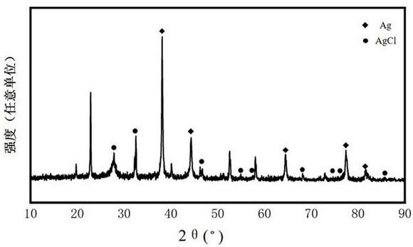 一种g-C3N4/Ag/AgCl/ZnO复合光催化剂的制备方法及产品