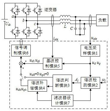 一种功率模块电能质量优化控制系统及方法与流程