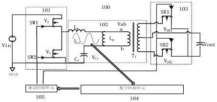 一种基于单片机的低成本谐振母线变换器控制方法与流程