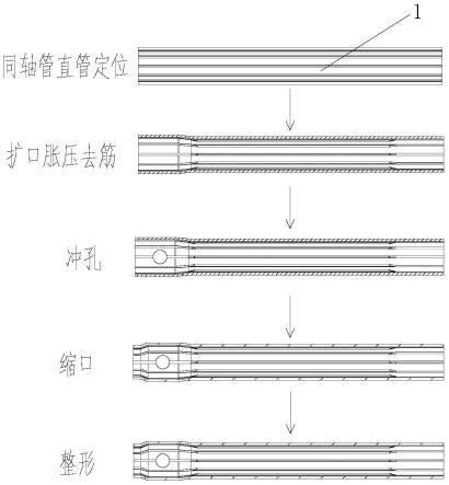 一种同轴管制作方法与流程