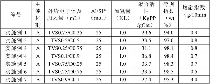 一种用于烯烃聚合的催化剂体系和烯烃聚合方法与流程