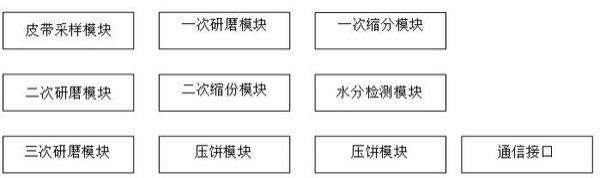 适用于中间仓储式制粉系统的煤质实时检测装置及方法与流程