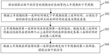 一种实现滤波处理的方法、装置、计算机存储介质及终端与流程