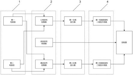 一种心脏信号监测系统的制作方法