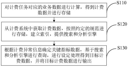 数据处理系统和方法与流程