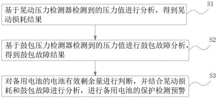 适用于电池保护的处理方法及系统与流程