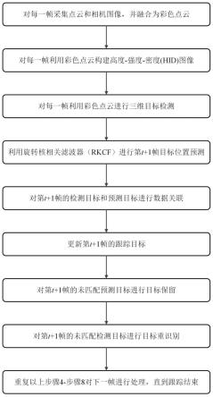 一种基于多模态数据的多目标跟踪方法