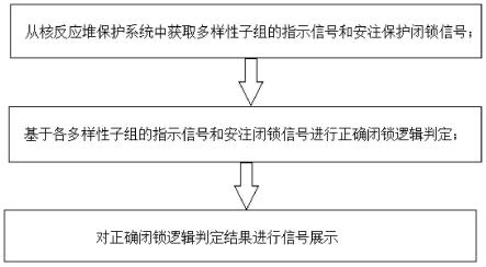 一种闭锁安注保护的信号指示方法及系统与流程