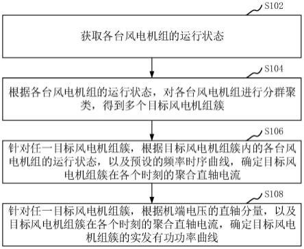 频率响应特性处理方法、装置及计算机设备与流程