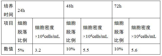 猫杯状病毒培养方法及病毒液与流程