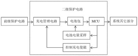 用于仪表电路保护的电路的制作方法