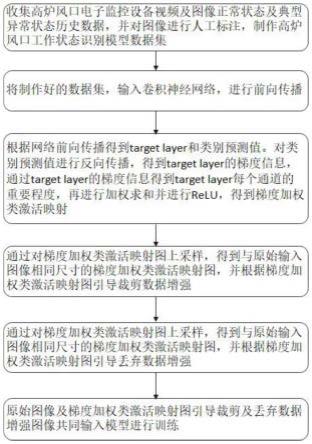 一种高炉风口工作状态识别方法与流程