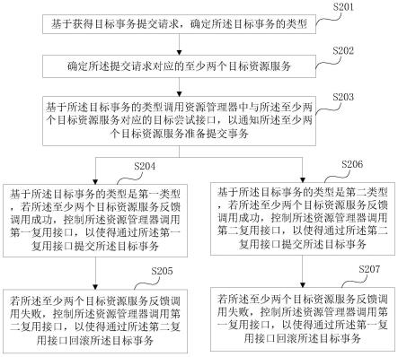 事务的处理方法、处理装置、电子设备和可读存储介质与流程