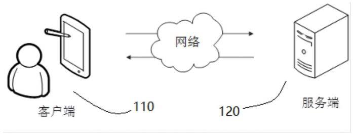 一种车联网多协议测试系统及方法与流程