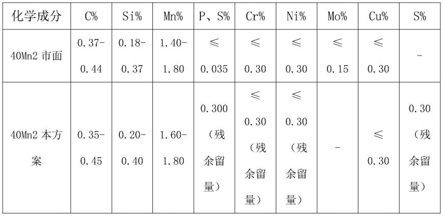 一种地质岩心取芯外管材料和工艺的制作方法