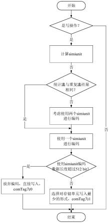 一种延长相变存储器寿命的数据编码方法及系统