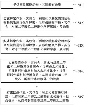 改善回收型对苯二甲酸乙二醇酯色相的方法与流程