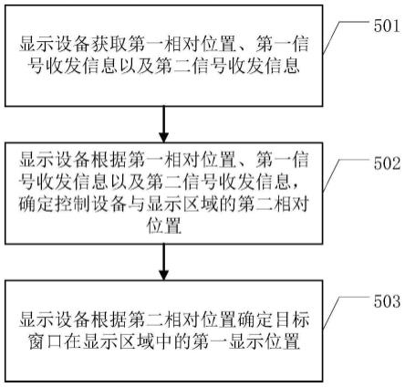 一种确定窗口的显示位置的方法以及相关装置与流程