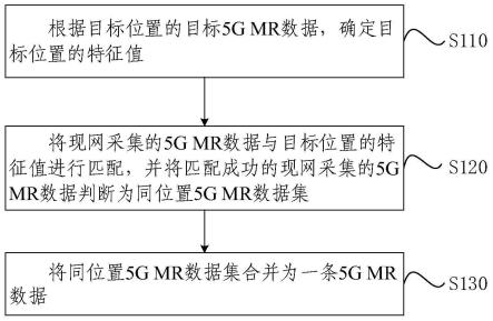 5GMR数据合并方法及装置与流程